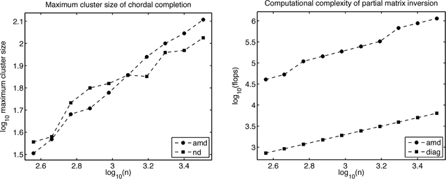 Figure 4 for Sparse Approximate Inference for Spatio-Temporal Point Process Models