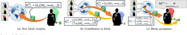 Figure 2 for CIoTA: Collaborative IoT Anomaly Detection via Blockchain