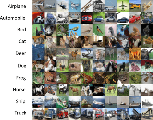 Figure 3 for Intercategorical Label Interpolation for Emotional Face Generation with Conditional Generative Adversarial Networks