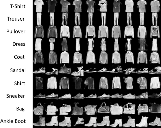 Figure 4 for Intercategorical Label Interpolation for Emotional Face Generation with Conditional Generative Adversarial Networks
