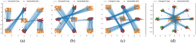 Figure 4 for Optimal transport mapping via input convex neural networks