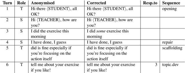 Figure 2 for The Teacher-Student Chatroom Corpus