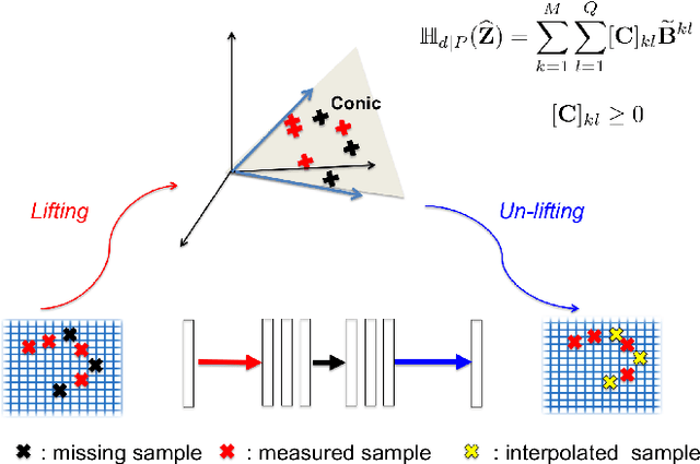 Figure 3 for k-Space Deep Learning for Parallel MRI: Application to Time-Resolved MR Angiography