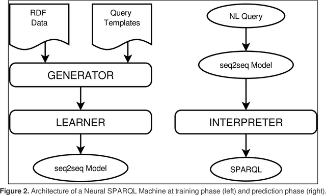 Figure 3 for SPARQL as a Foreign Language