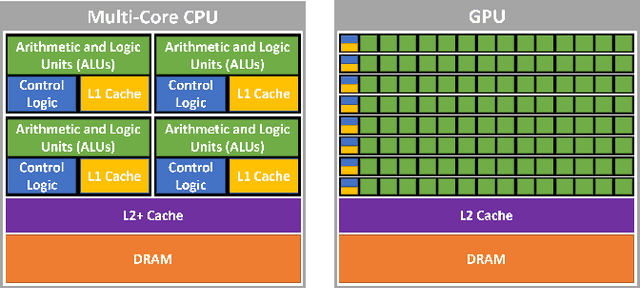 Figure 1 for GRiD: GPU-Accelerated Rigid Body Dynamics with Analytical Gradients