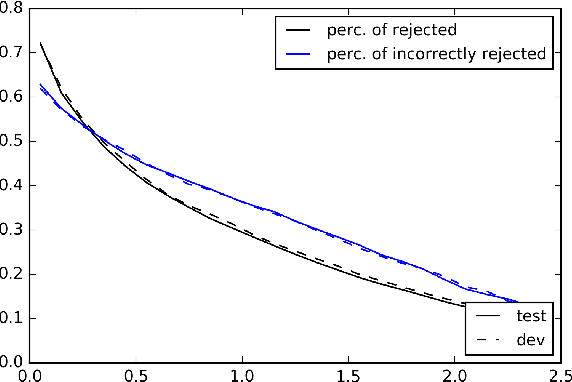 Figure 3 for Siamese Networks for Semantic Pattern Similarity