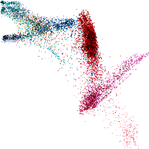 Figure 4 for Siamese Networks for Semantic Pattern Similarity