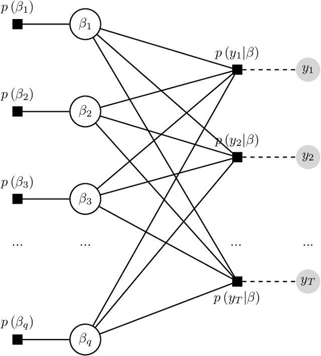 Figure 3 for High-dimensional macroeconomic forecasting using message passing algorithms