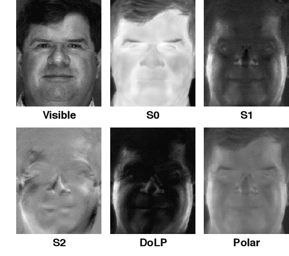 Figure 1 for Polarimetric Thermal to Visible Face Verification via Attribute Preserved Synthesis