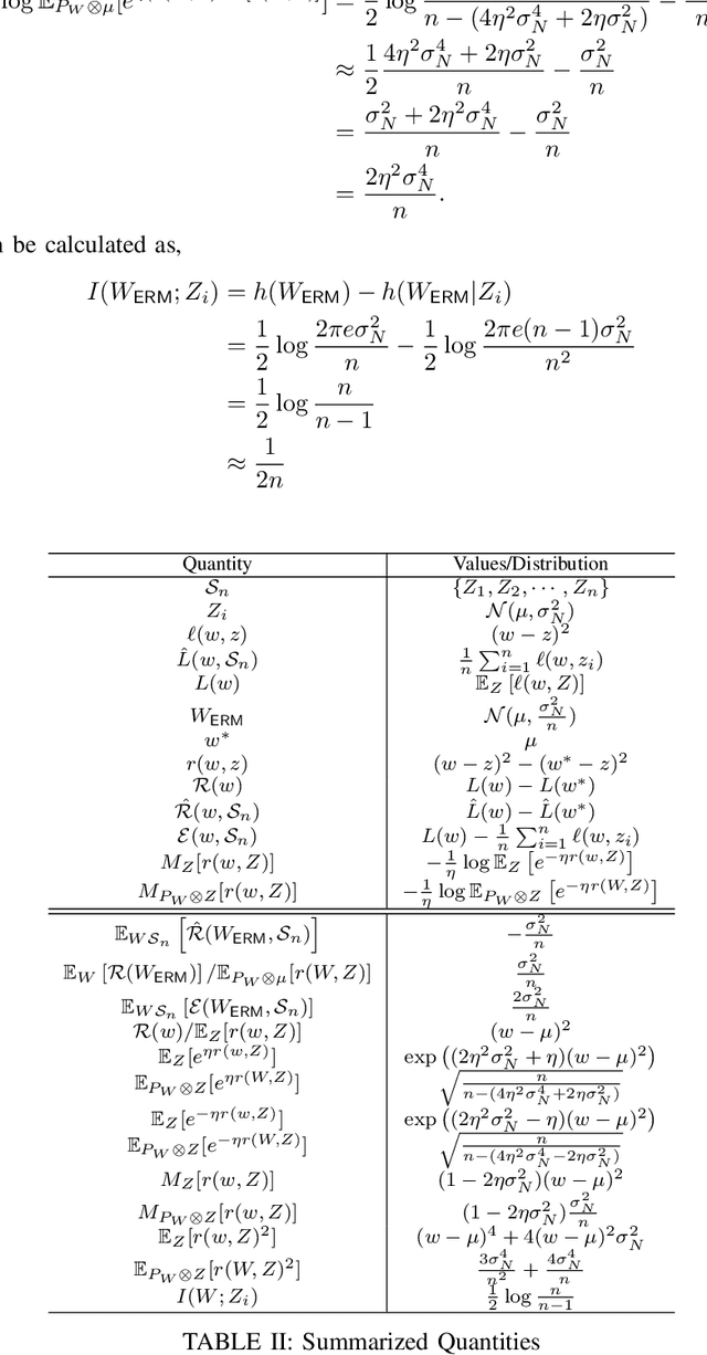 Figure 3 for Fast Rate Generalization Error Bounds: Variations on a Theme