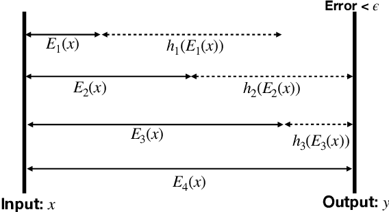 Figure 1 for DirectProbe: Studying Representations without Classifiers