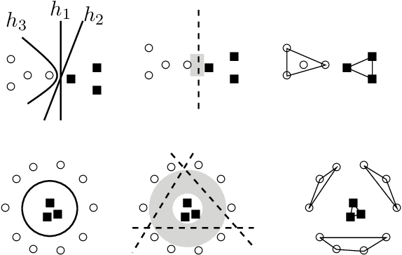 Figure 3 for DirectProbe: Studying Representations without Classifiers