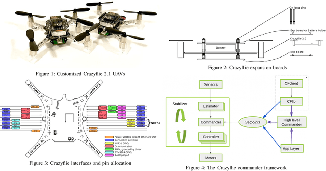 Figure 1 for Small UAVs-supported Autonomous Generation of Fine-grained 3D Indoor Radio Environmental Maps