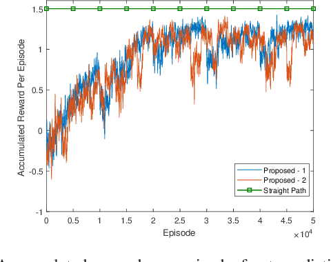 Figure 2 for Jamming-Resilient Path Planning for Multiple UAVs via Deep Reinforcement Learning