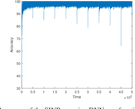 Figure 3 for Jamming-Resilient Path Planning for Multiple UAVs via Deep Reinforcement Learning