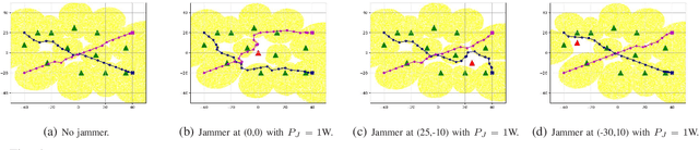 Figure 4 for Jamming-Resilient Path Planning for Multiple UAVs via Deep Reinforcement Learning