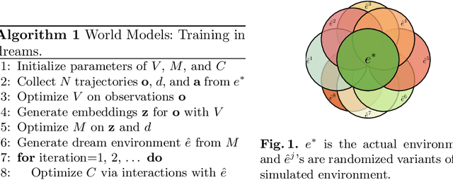 Figure 1 for Dropout's Dream Land: Generalization from Learned Simulators to Reality