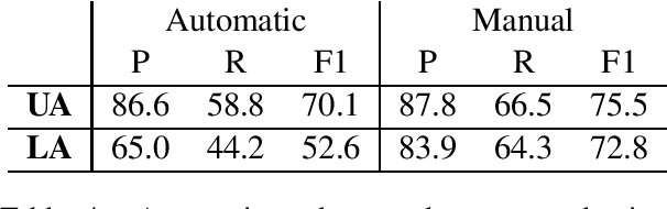 Figure 4 for Crowdsourcing a High-Quality Gold Standard for QA-SRL