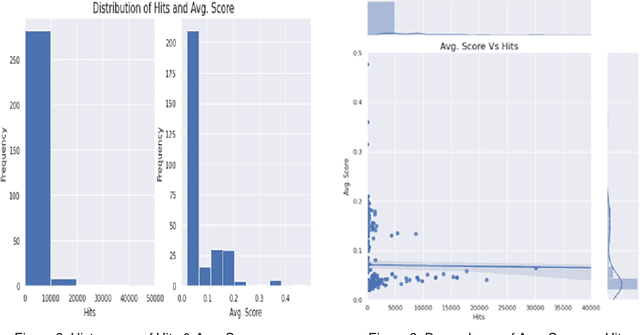 Figure 2 for A Hybrid Recommender System for Recommending Smartphones to Prospective Customers