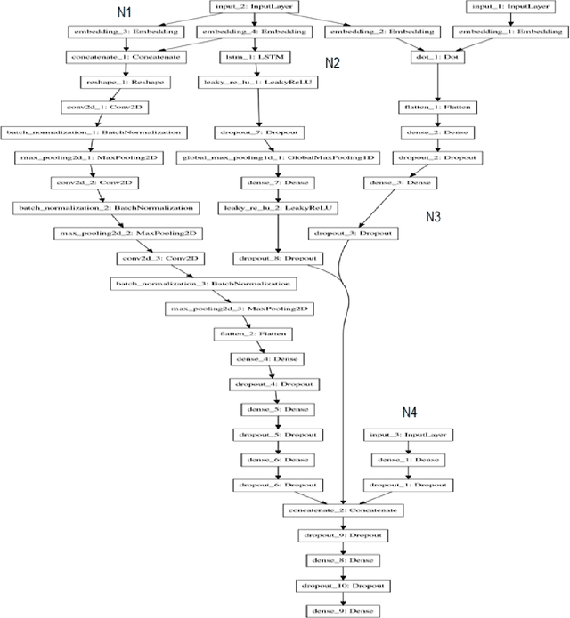 Figure 4 for A Hybrid Recommender System for Recommending Smartphones to Prospective Customers