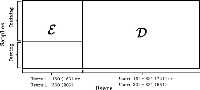 Figure 3 for Writer-independent Feature Learning for Offline Signature Verification using Deep Convolutional Neural Networks
