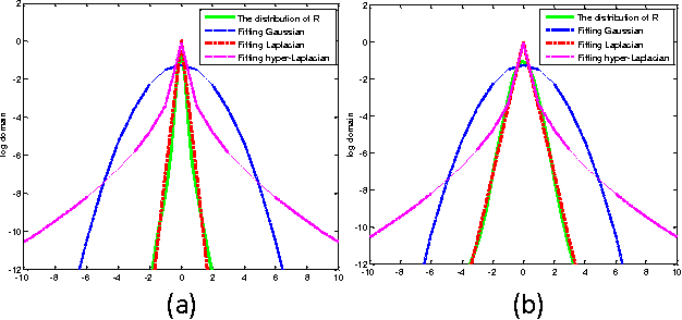 Figure 1 for Image denoising using group sparsity residual and external nonlocal self-similarity prior