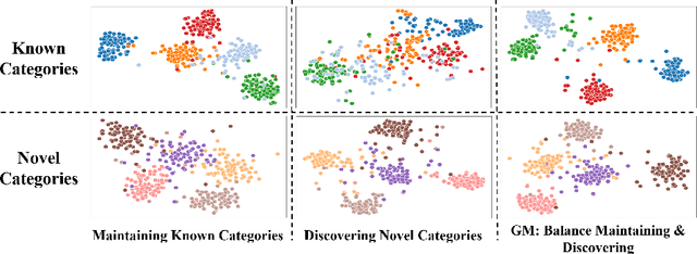 Figure 3 for Grow and Merge: A Unified Framework for Continuous Categories Discovery