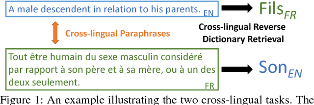Figure 1 for Learning to Represent Bilingual Dictionaries