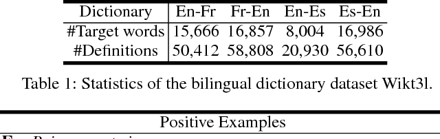Figure 2 for Learning to Represent Bilingual Dictionaries