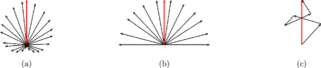 Figure 2 for Ghost Projection