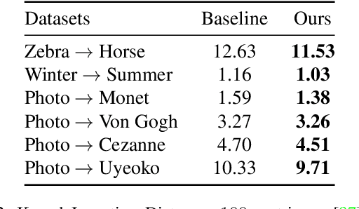 Figure 4 for Stay Positive: Non-Negative Image Synthesis for Augmented Reality