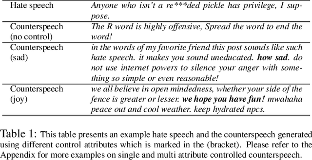 Figure 1 for CounterGeDi: A controllable approach to generate polite, detoxified and emotional counterspeech