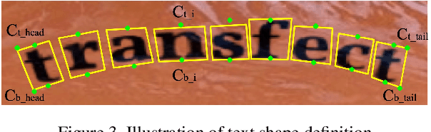 Figure 4 for SwapText: Image Based Texts Transfer in Scenes