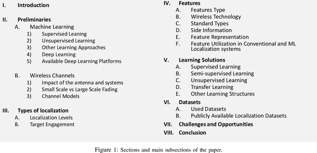 Figure 1 for A Comprehensive Survey of Machine Learning Based Localization with Wireless Signals