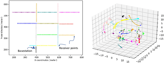 Figure 3 for A Comprehensive Survey of Machine Learning Based Localization with Wireless Signals