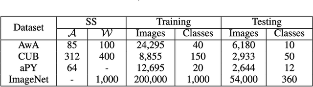 Figure 4 for Zero-Shot Learning via Latent Space Encoding