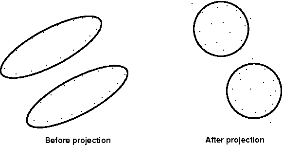 Figure 2 for Experiments with Random Projection