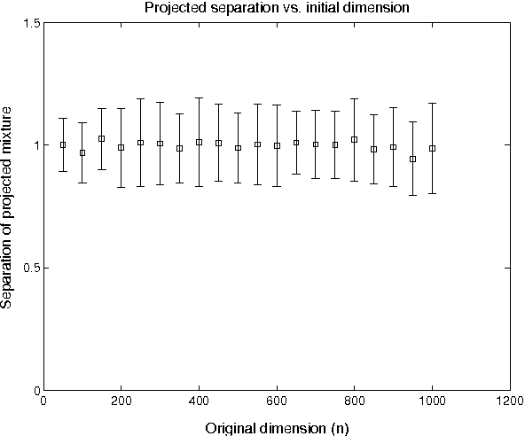 Figure 3 for Experiments with Random Projection