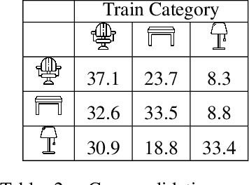 Figure 4 for Learning to Group: A Bottom-Up Framework for 3D Part Discovery in Unseen Categories