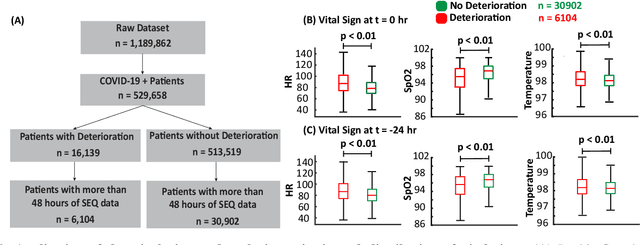 Figure 3 for Deterioration Prediction using Time-Series of Three Vital Signs and Current Clinical Features Amongst COVID-19 Patients