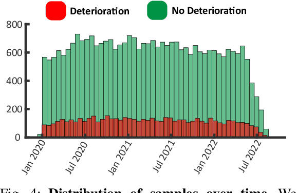 Figure 4 for Deterioration Prediction using Time-Series of Three Vital Signs and Current Clinical Features Amongst COVID-19 Patients