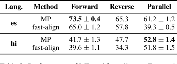 Figure 4 for Entity Projection via Machine Translation for Cross-Lingual NER