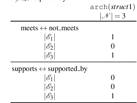 Figure 4 for Generating Contrastive Explanations for Inductive Logic Programming Based on a Near Miss Approach