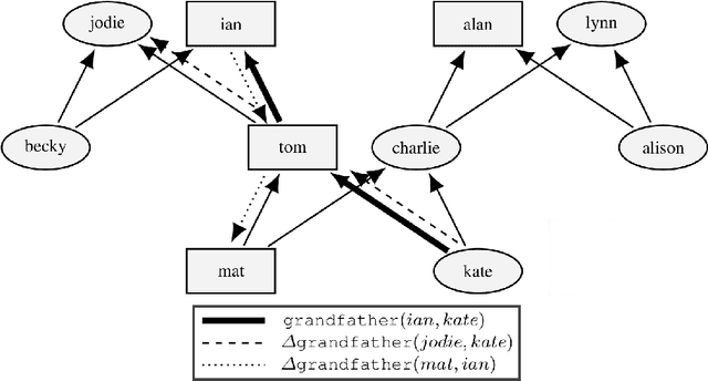 Figure 1 for Generating Contrastive Explanations for Inductive Logic Programming Based on a Near Miss Approach