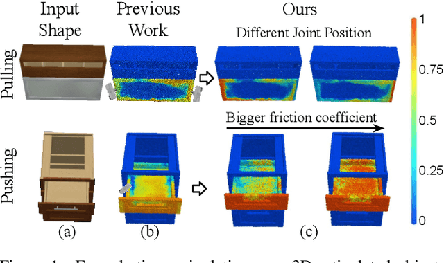 Figure 1 for AdaAfford: Learning to Adapt Manipulation Affordance for 3D Articulated Objects via Few-shot Interactions