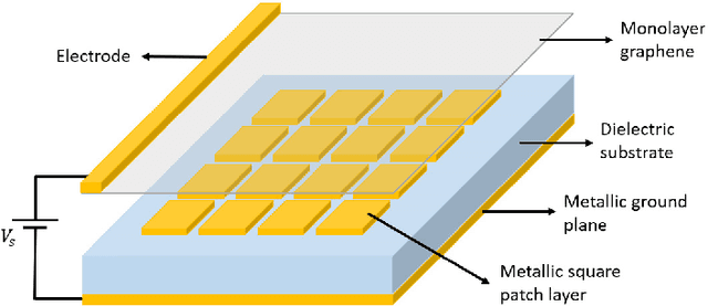 Figure 2 for RIS-Assisted Visible Light Communication Systems: A Tutorial