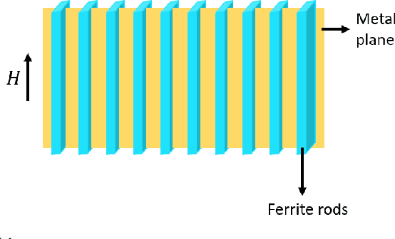 Figure 3 for RIS-Assisted Visible Light Communication Systems: A Tutorial