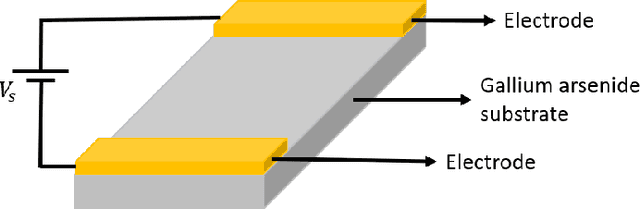 Figure 4 for RIS-Assisted Visible Light Communication Systems: A Tutorial