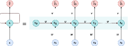 Figure 1 for Experiments on Properties of Hidden Structures of Sparse Neural Networks