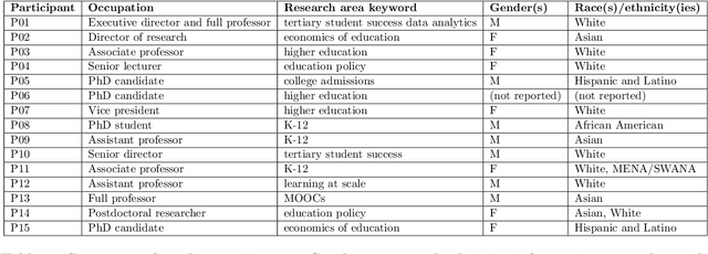 Figure 1 for Lost in Translation: Reimagining the Machine Learning Life Cycle in Education